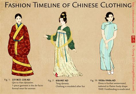 Oriental magical fabric